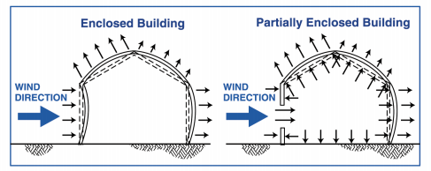 Wind Direction