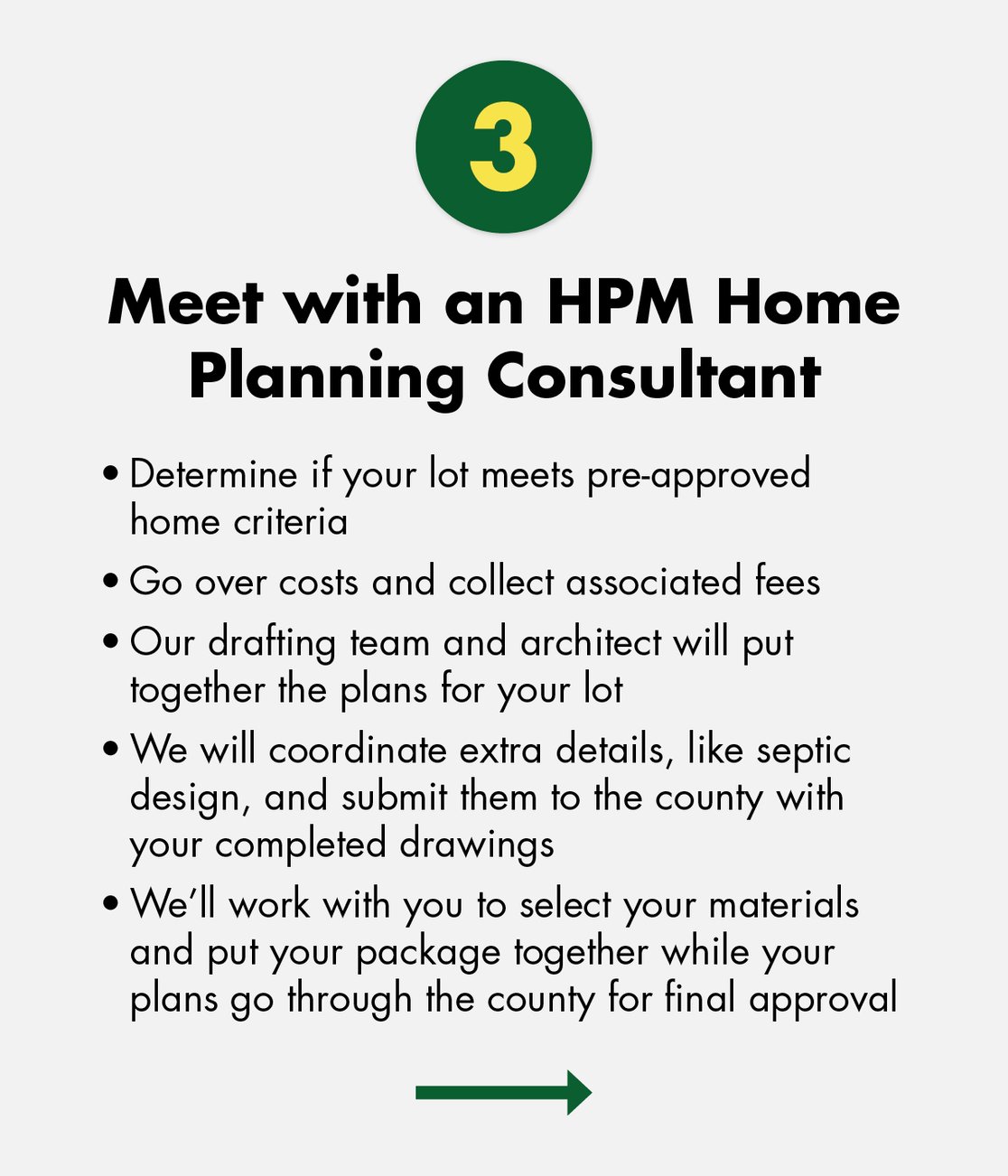 FAQs About HPM Preapproved Homes